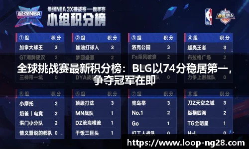 全球挑战赛最新积分榜：BLG以74分稳居第一，争夺冠军在即